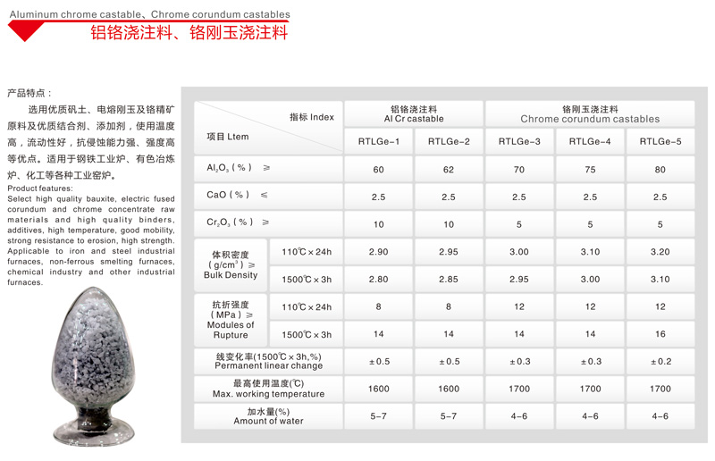 鋁鉻澆注料、鉻剛玉澆注料